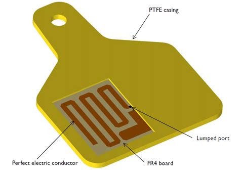 rfid tag design cst|rfid tag antenna design.